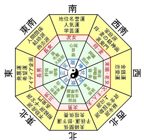 風水 統計学|風水の源流及び変遷